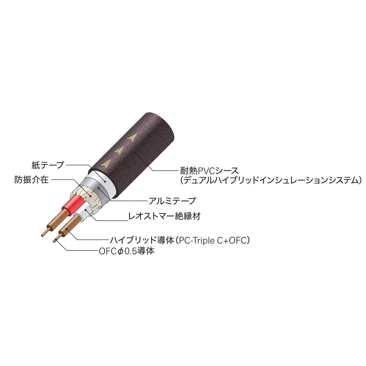 Cấu tạo nhiều lớp dây loa Audio-Technica AT-RS120 với lõi lai PC-TripleC và OFC