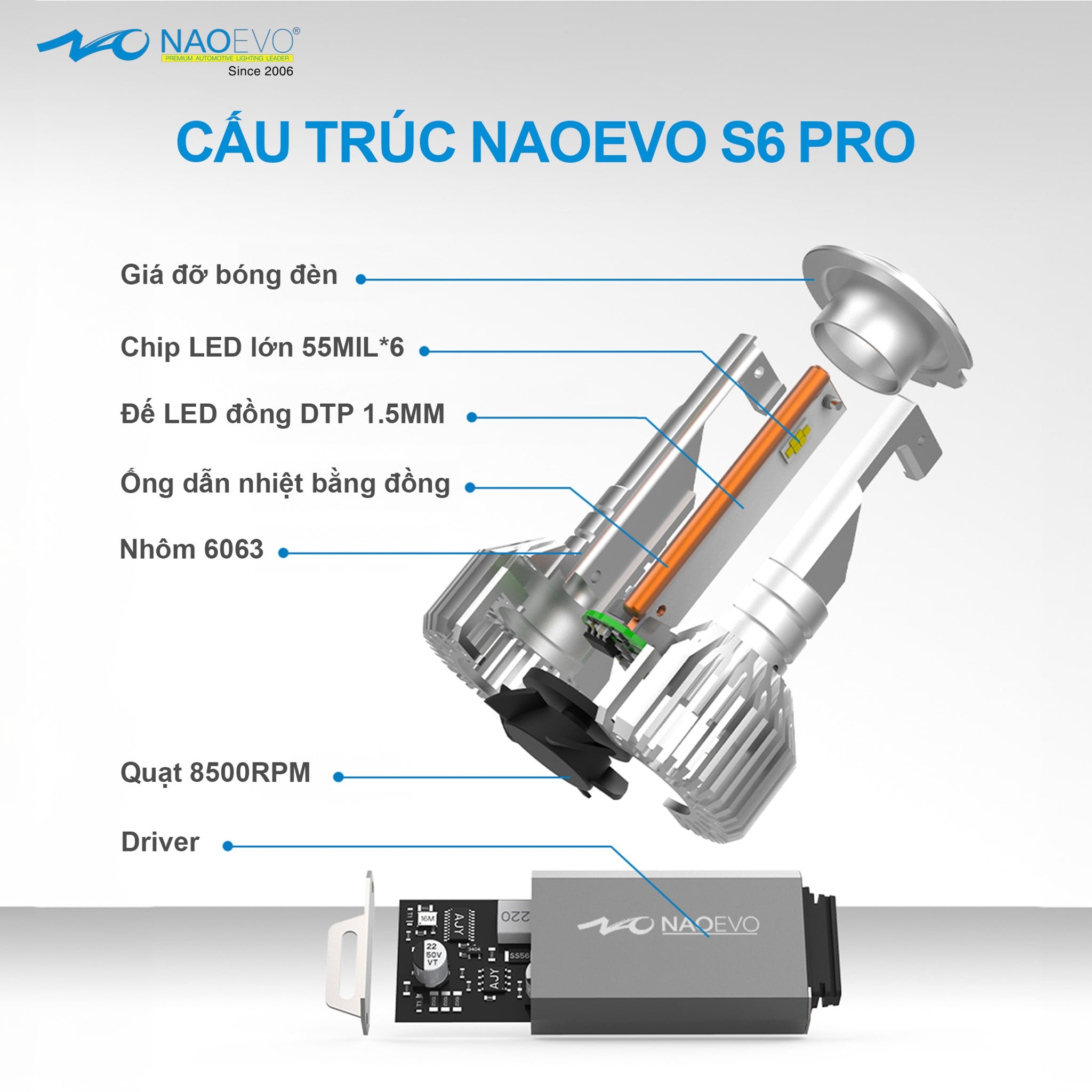 Cấu trúc bóng LED NAOEVO S6 Pro: chip 55 mil, đế đồng, ống dẫn nhiệt, nhôm 6063, quạt 8500 vòng, driver