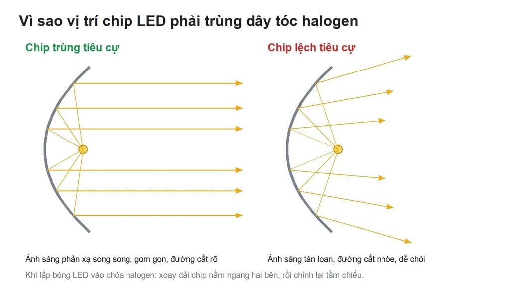 Bóng LED Ô Tô GPNE R4 55W 6000K Trắng