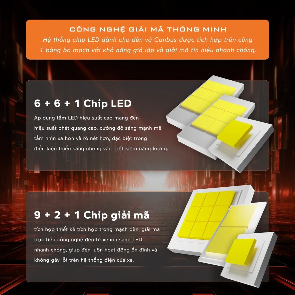 Bi LED Aozoom D1 – Chân D1S Cho Xe Châu Âu
