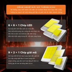 Bi LED Aozoom D1 – Chân D1S Cho Xe Châu Âu
