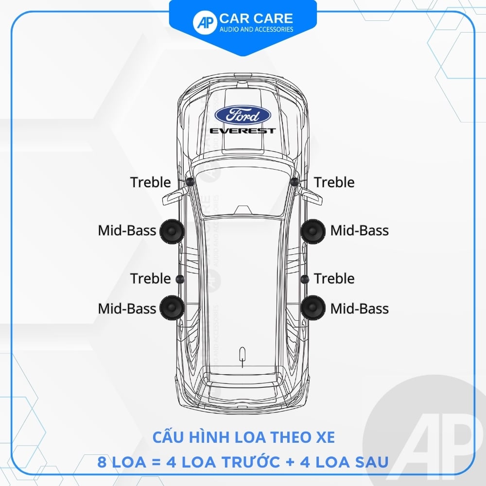 Độ loa ô tô Ford Everest 2025 (8 loa)