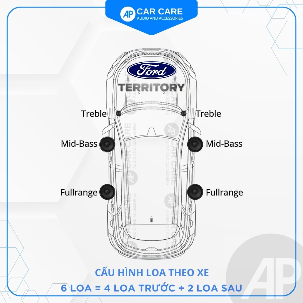 Độ loa ô tô Ford Territory  (6 loa - 8 loa)