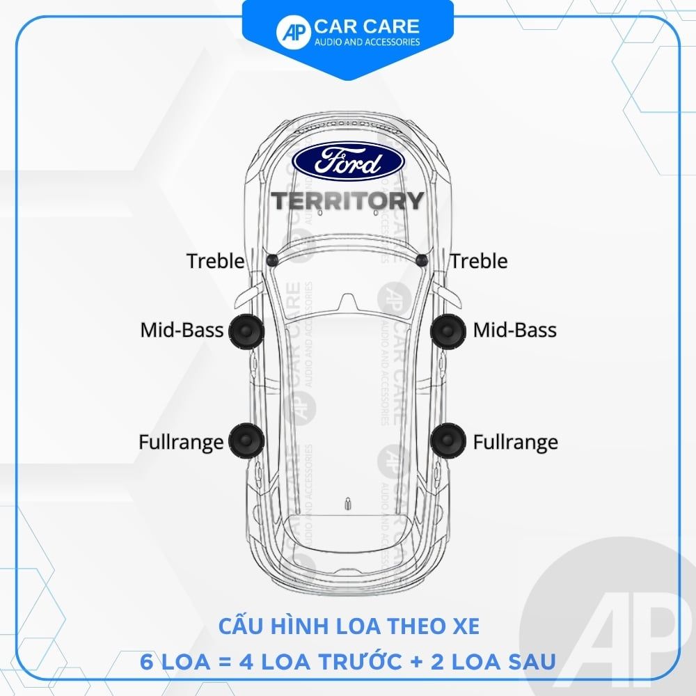 Độ loa ô tô Ford Territory  (6 loa - 8 loa)