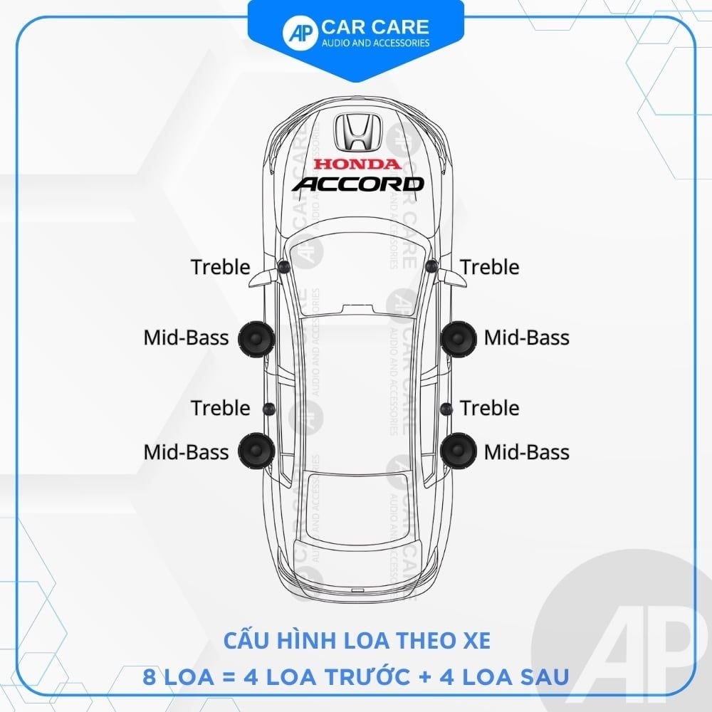 Độ loa ô tô Honda Accord 2025 (8 loa)