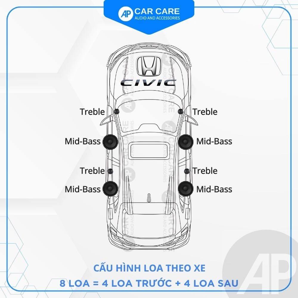 Độ loa ô tô Honda Civic 2025 (8 loa - 12 loa)