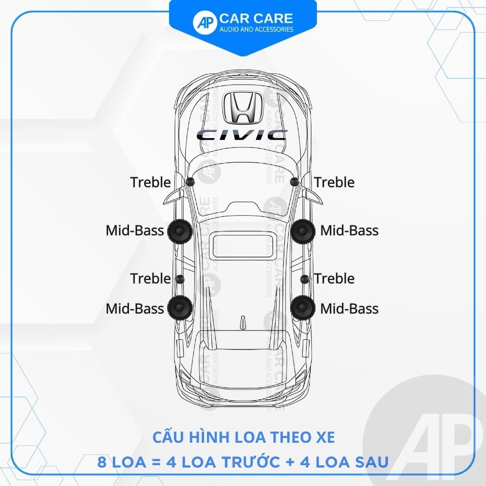 Độ loa ô tô Honda Civic 2025 (8 loa - 12 loa)