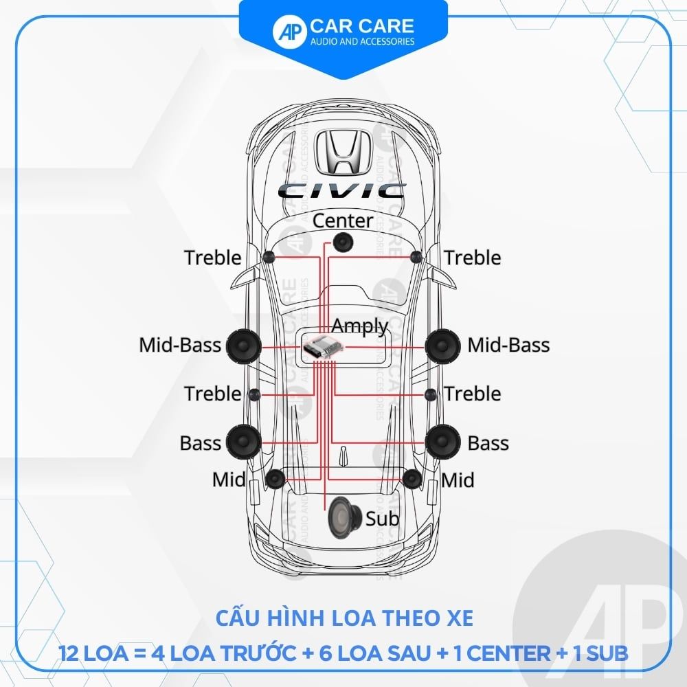 Độ loa ô tô Honda Civic 2025 (8 loa - 12 loa)