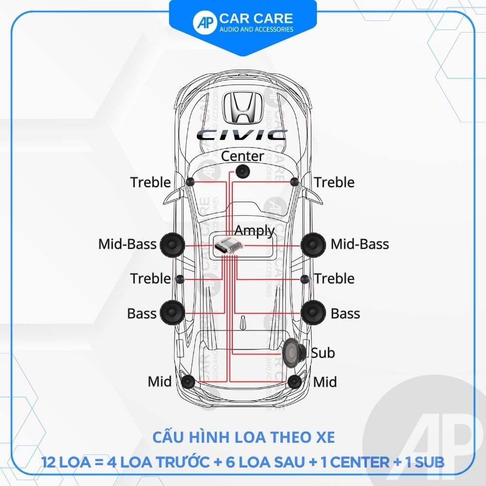 Độ loa ô tô Honda Civic 2025 (8 loa - 12 loa)