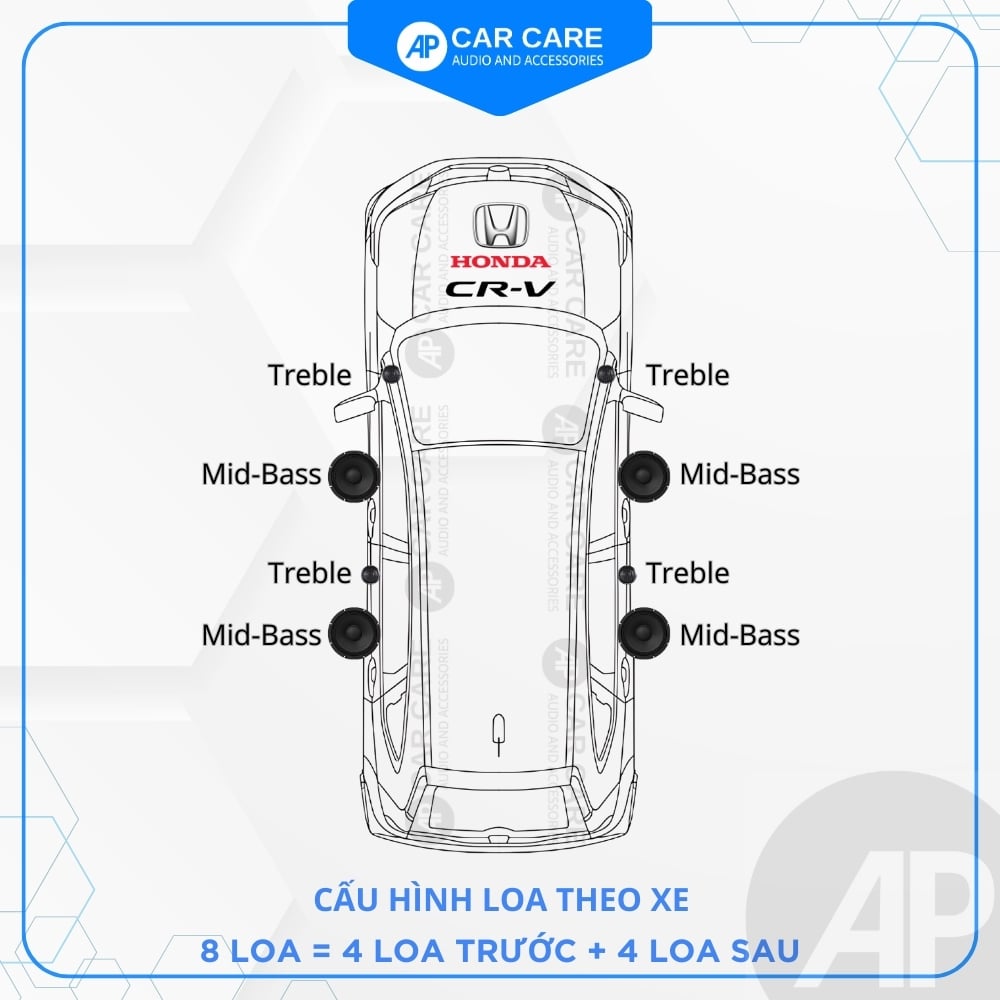 Độ loa ô tô Honda CRV 2025 (8 loa - 12 loa)