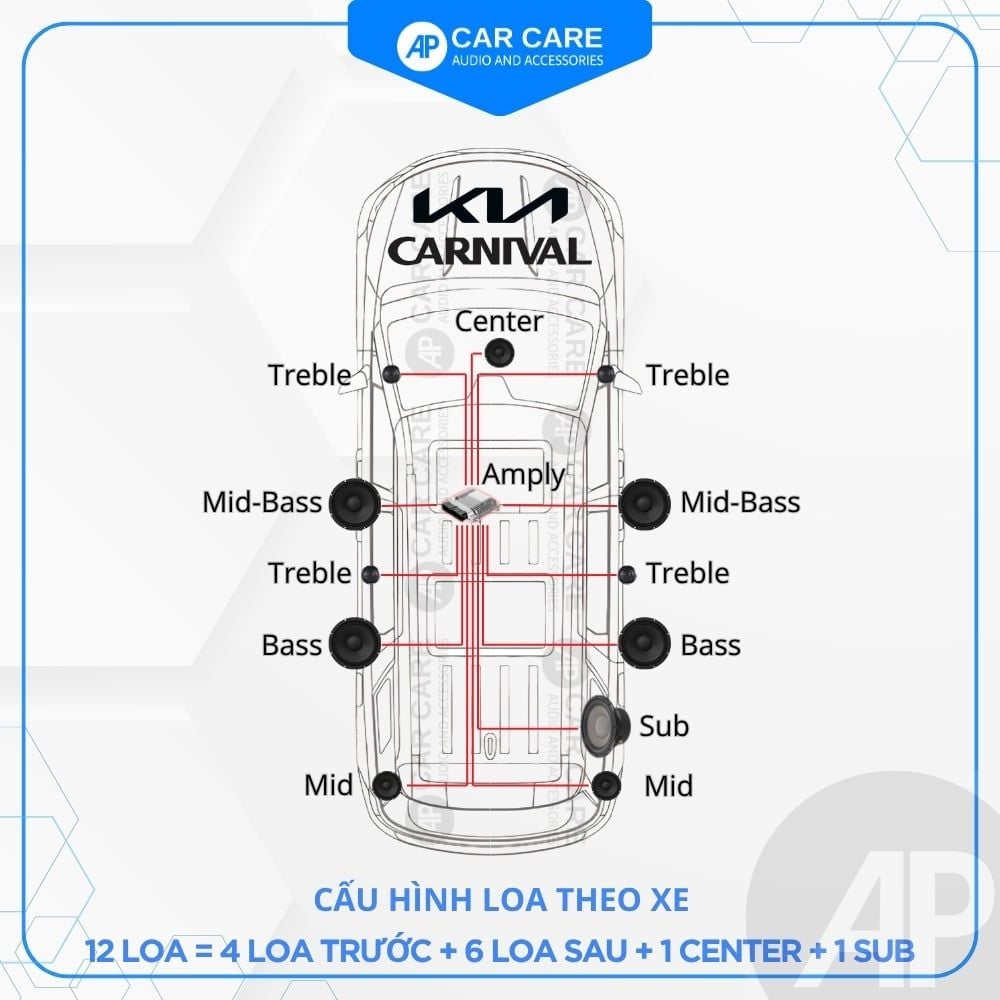 Độ loa ô tô KIA Carnival 2025 (6 loa - 12 loa)
