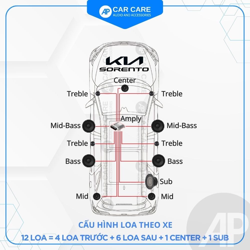 Độ loa ô tô KIA Sorento (6 loa - 12 loa)