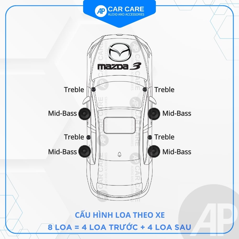 Độ loa ô tô Mazda 3 2025 (8 loa)