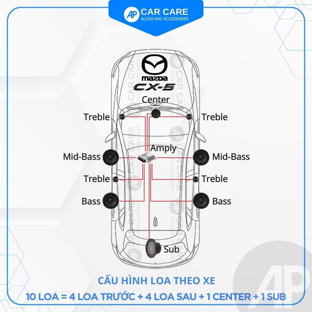Độ loa ô tô Mazda CX-5 2025 (6 loa - 10 loa)
