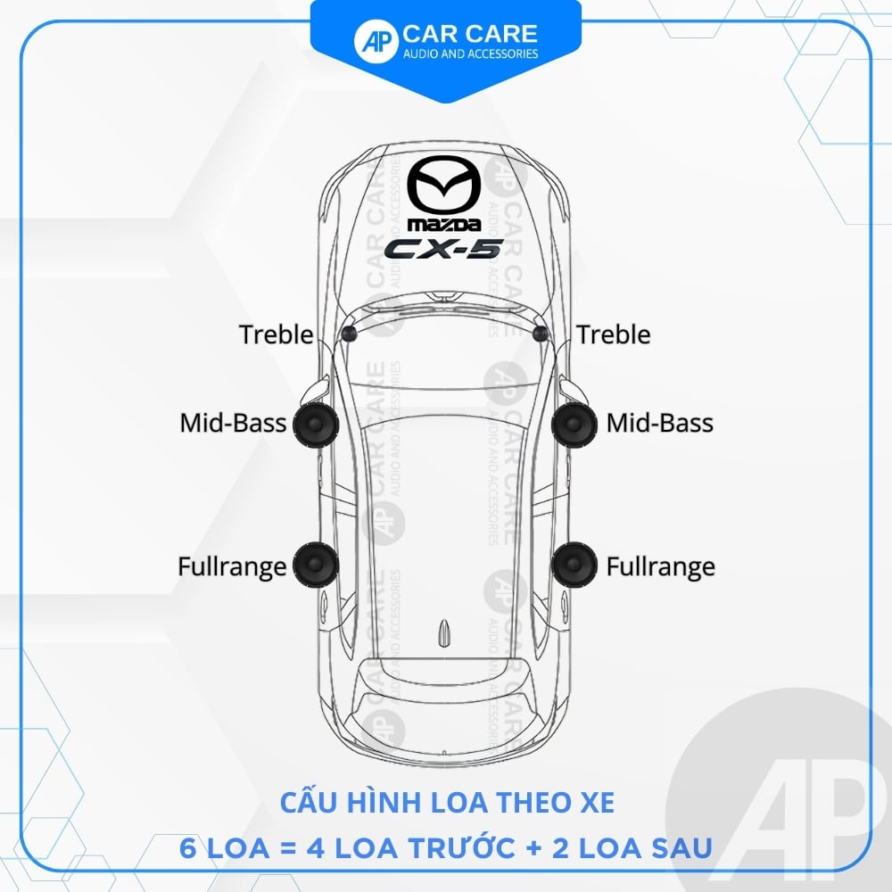 Độ loa ô tô Mazda CX-5 2025 (6 loa - 10 loa)