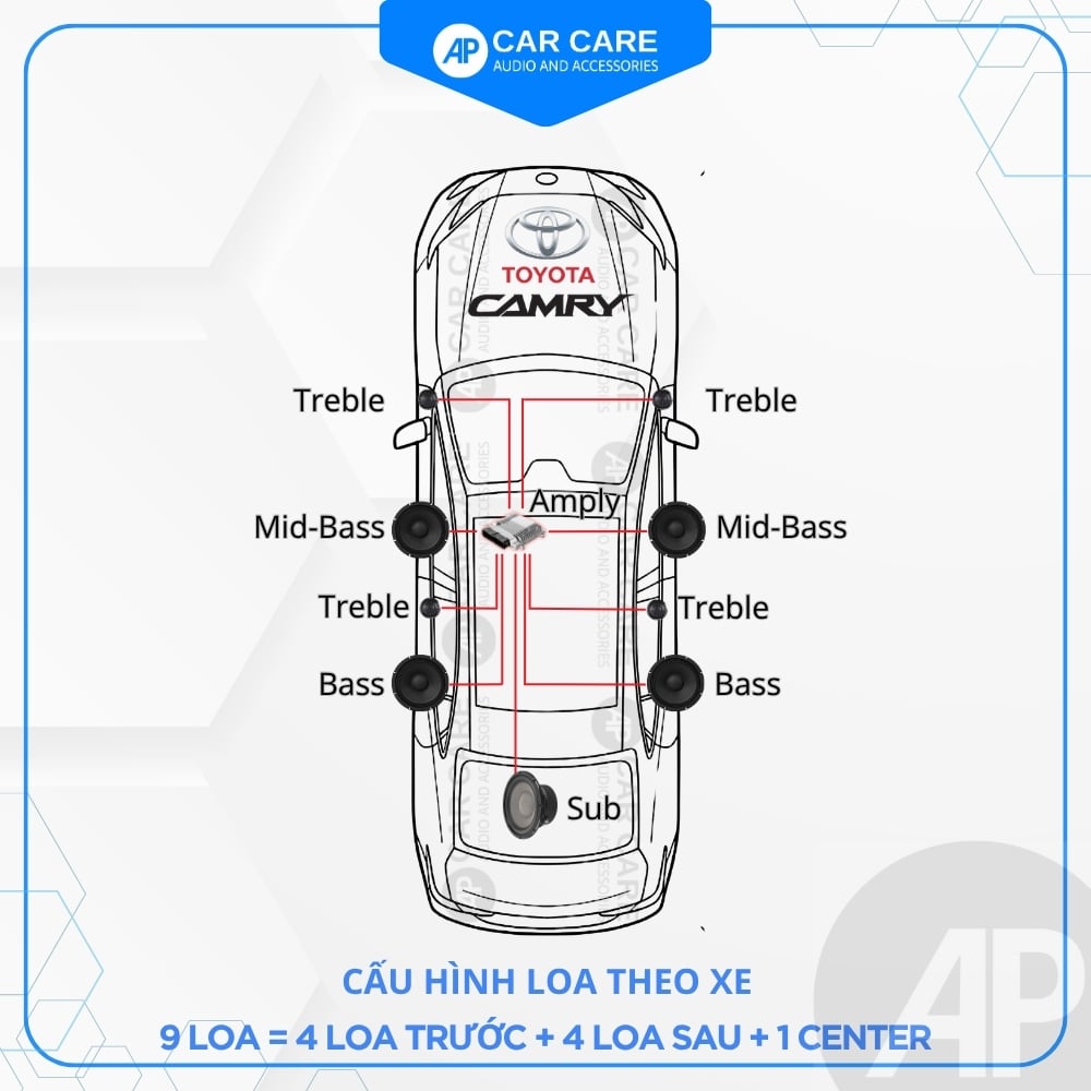 Độ loa ô tô Toyota Camry (9 loa)