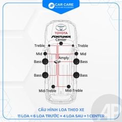 Độ loa ô tô Toyota Fortuner (6 loa - 11 loa)