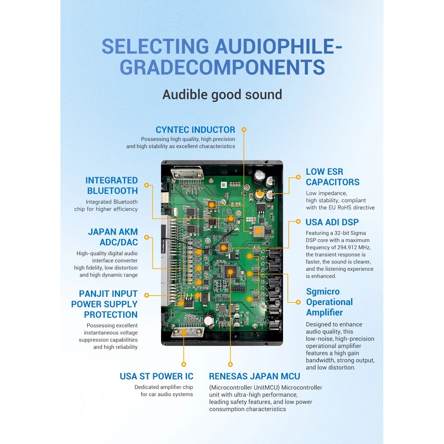 Linh kiện bên trong Freude FP-8A: DSP ADI, AKM ADC/DAC, Renesas MCU
