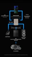 Bộ Phát Nhạc Bluetooth Hi-Fi Ô Tô Freude FBT-ONE BT 5.3 Ngõ Quang