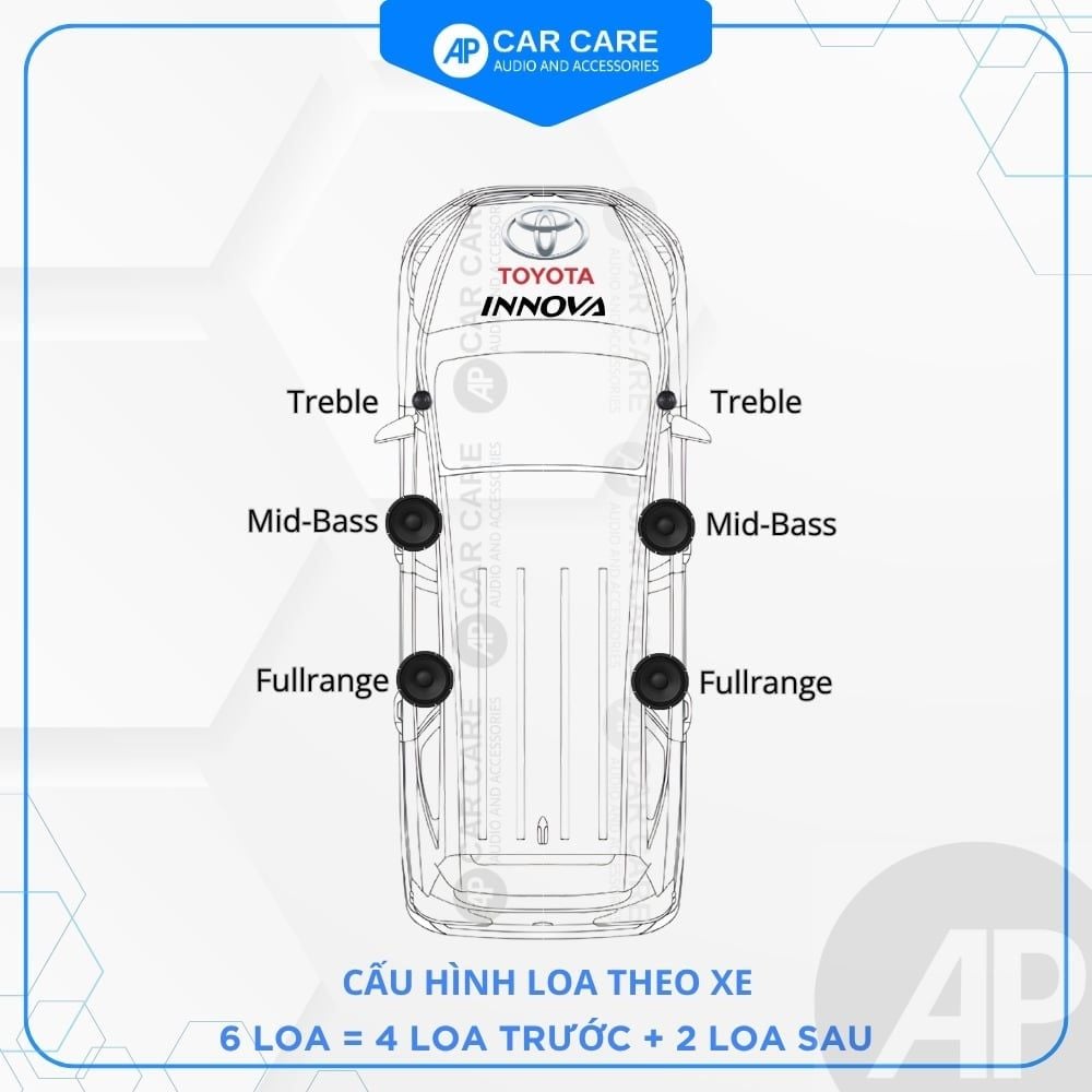 Độ loa ô tô Toyota Innova Cross (6 loa)