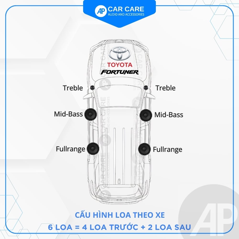 Độ loa ô tô Toyota Fortuner (6 loa - 11 loa)