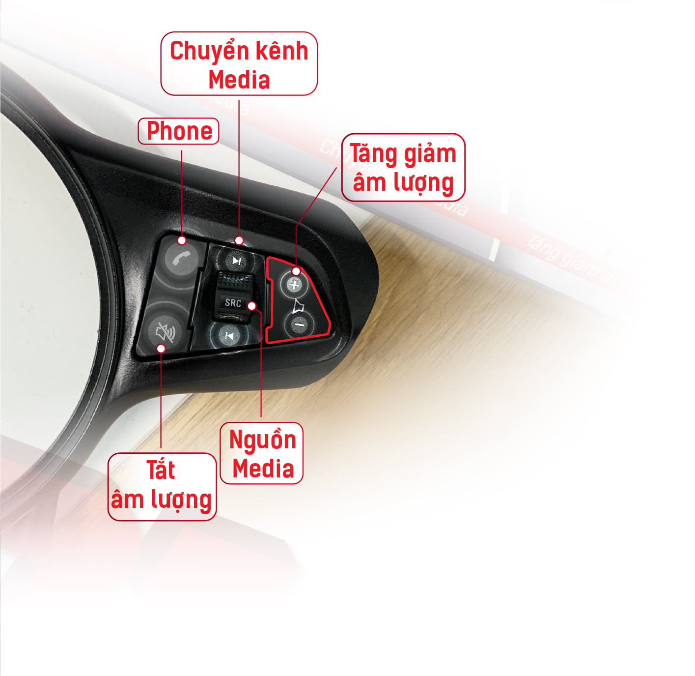 Cụm phím phải: Phone, chuyển kênh media, nguồn media, âm lượng