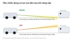 Bi Gầm Ô Tô X-Light F10 2.0 Inch 3 Màu Cho Hốc Nhỏ