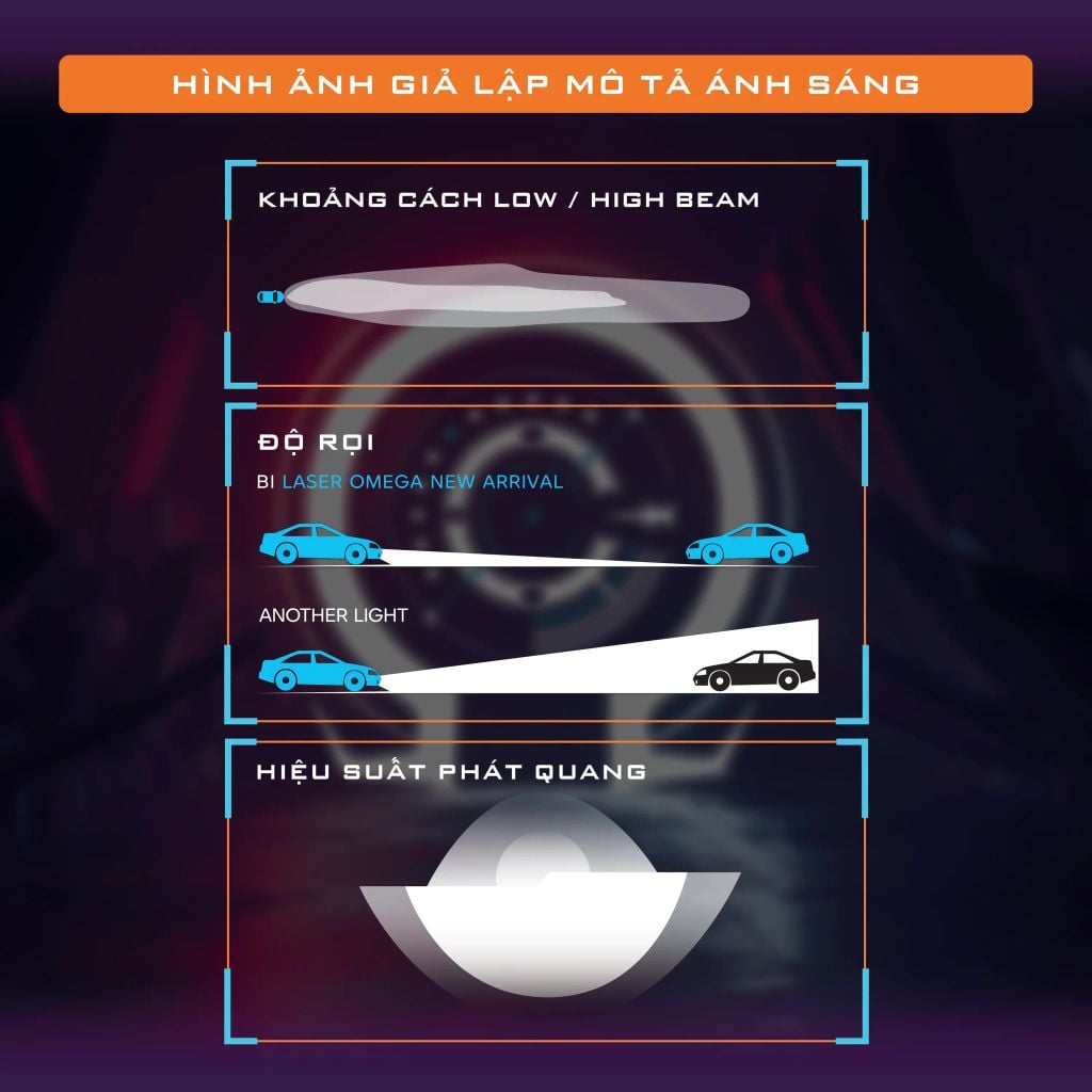 Bi Laser Aozoom Omega – Đèn Bi Pha Ô Tô