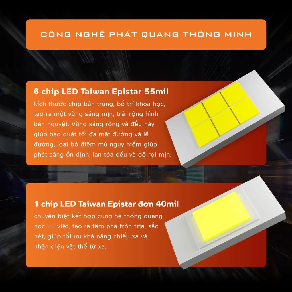 Bi LED Xe Máy Aozoom PI20 1.5 Inch 46W – Demi Xanh