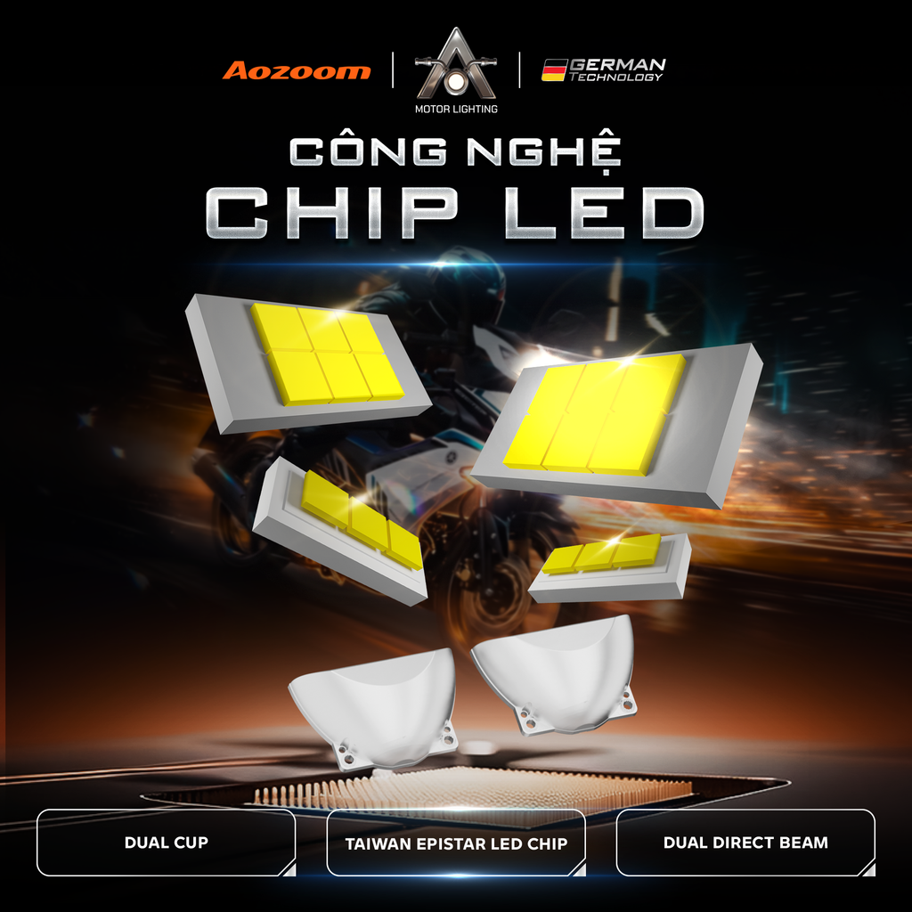 Bi LED Aozoom PI40 3 Màu 72W Cho Xe Máy