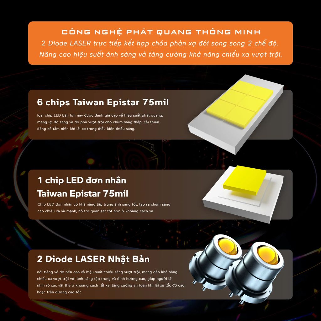 Bi Laser Aozoom Square Limited – Double Laser