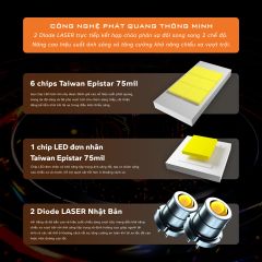 Bi Laser Aozoom Square Limited – Double Laser