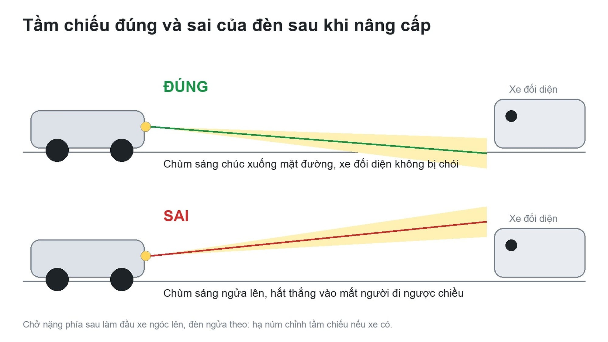 Tầm chiếu đúng và sai sau khi độ bi laser Megalodon