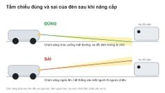 Bóng LED Ô Tô GPNE R2 Trắng 6000K Chân H1, H7