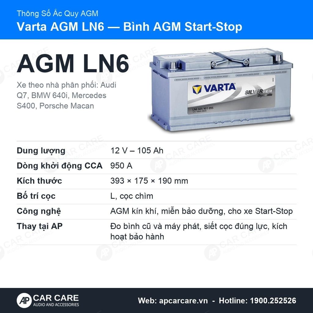 Ắc Quy Ô Tô Varta AGM LN6 105Ah