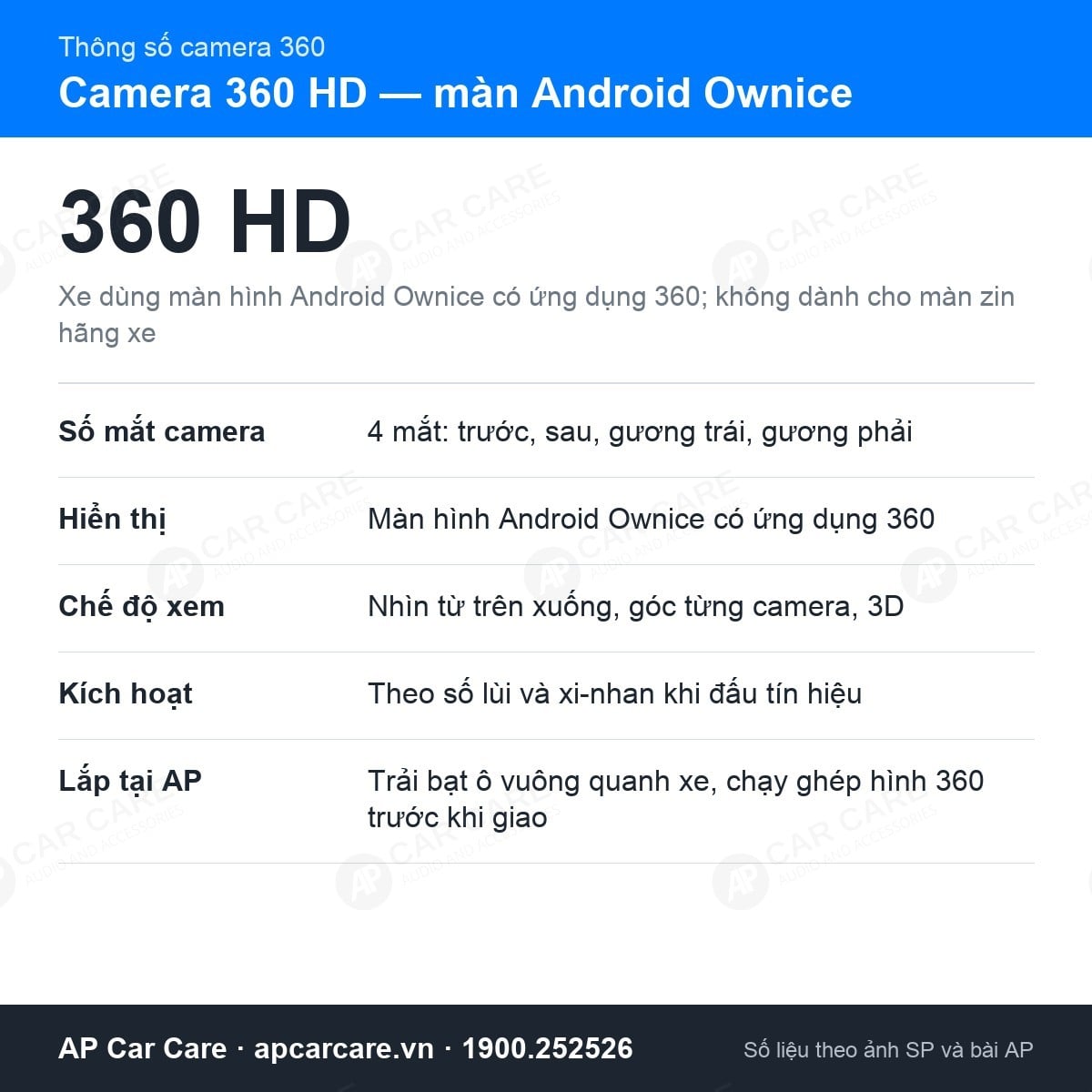 Camera 360 HD
