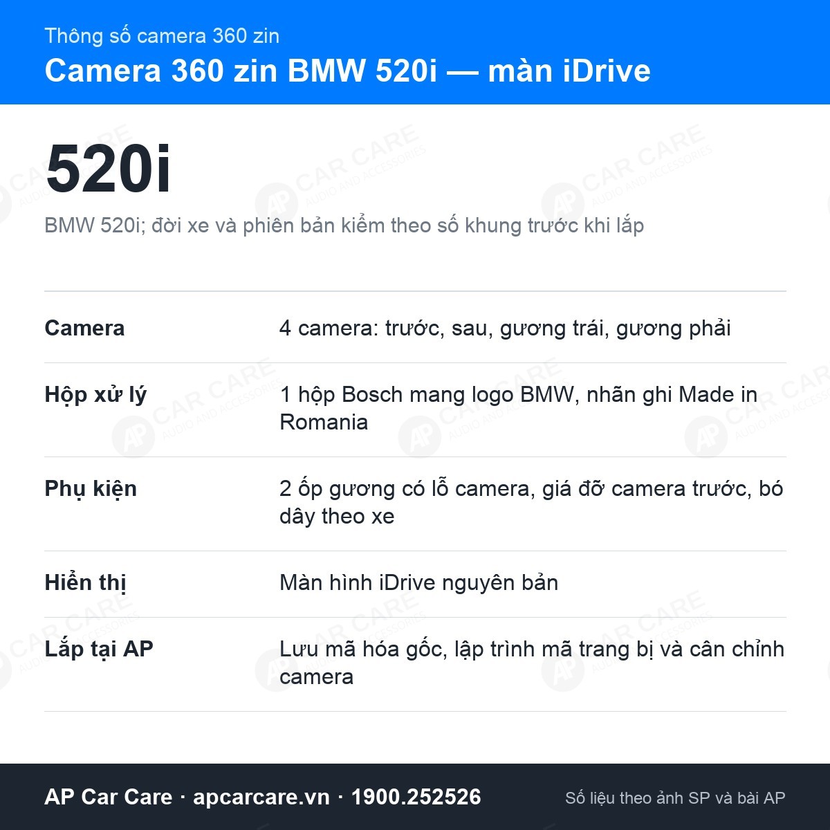 Camera 360 Ô Tô BMW 520i Linh Kiện Zin Hiển Thị Màn iDrive