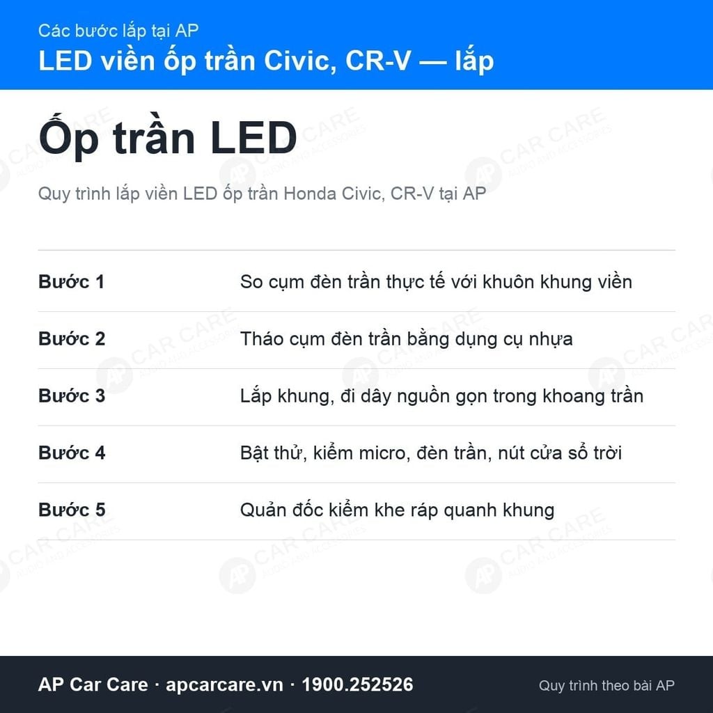 Đèn LED Viền Ốp Trần Honda Civic, CR-V 2022-2025 SK Ambient Light
