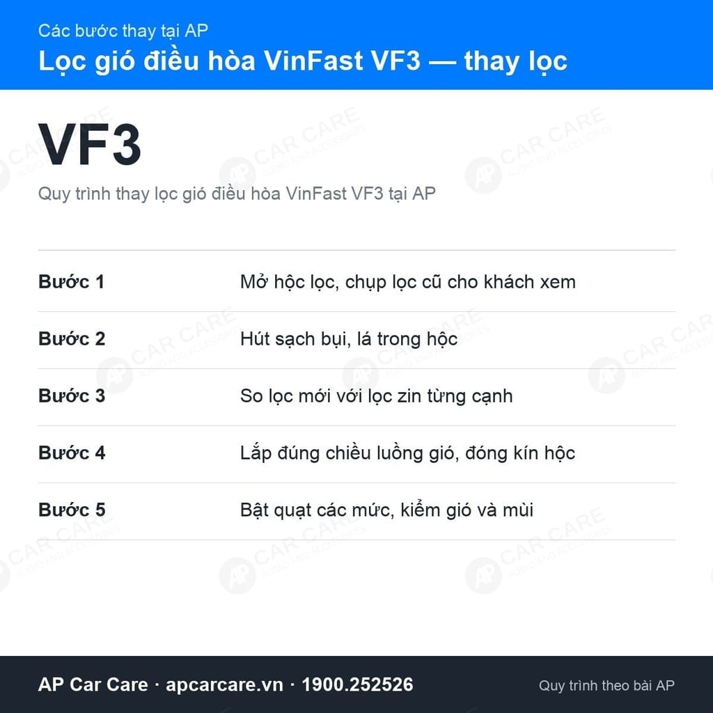 Lọc Gió Điều Hòa VinFast VF3 2024+