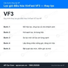 Lọc Gió Điều Hòa VinFast VF3 2024+