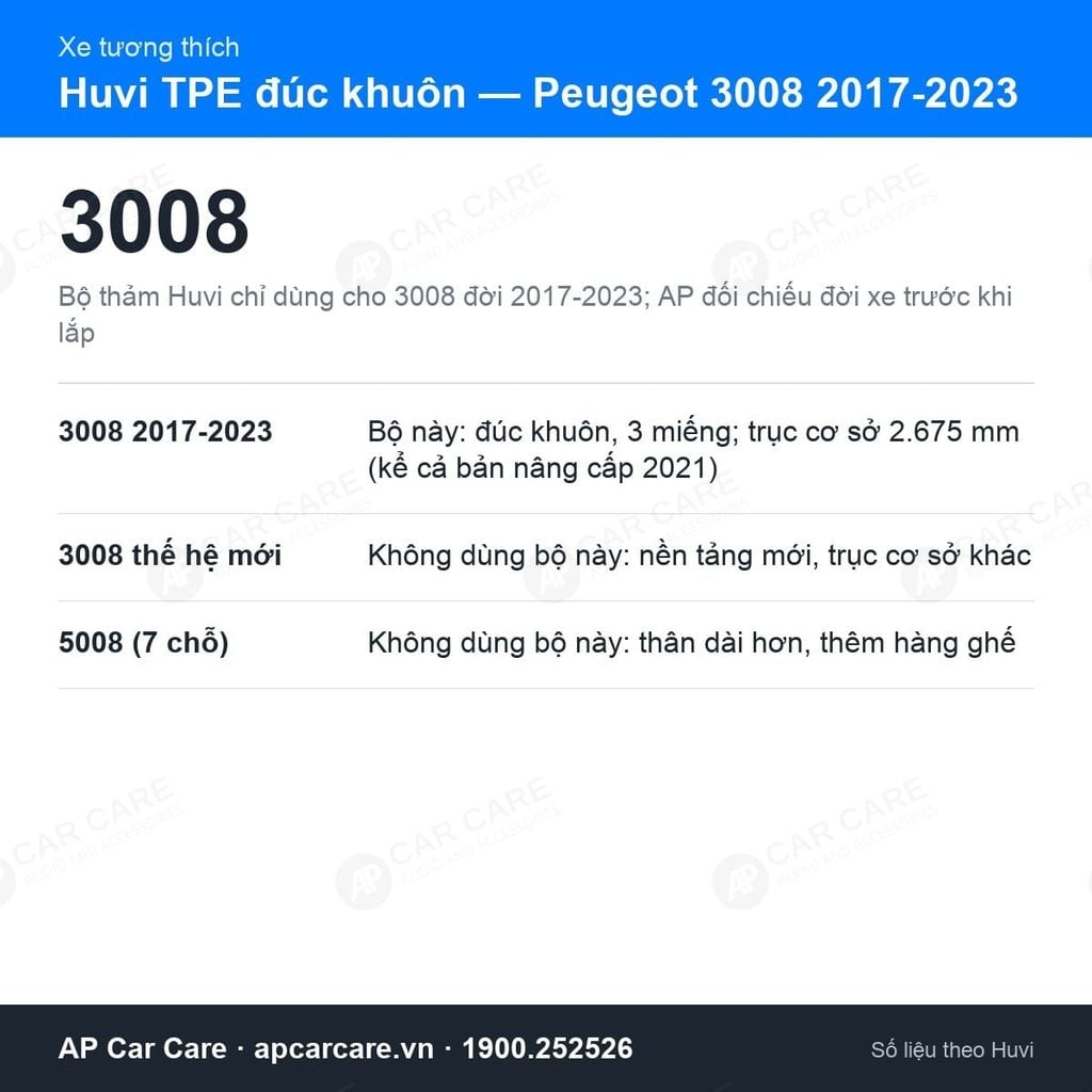 Thảm Lót Sàn Ô Tô Peugeot 3008 2017-2023 Huvi TPE Đúc Khuôn