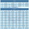 Van điện từ thủy lực WE42-G03-B11B-A240-N