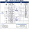 Van điện từ thủy lực SWH-G03-C51-A220-20