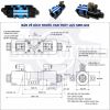 Van điện từ thủy lực SWH-G03-C91B-A220-20