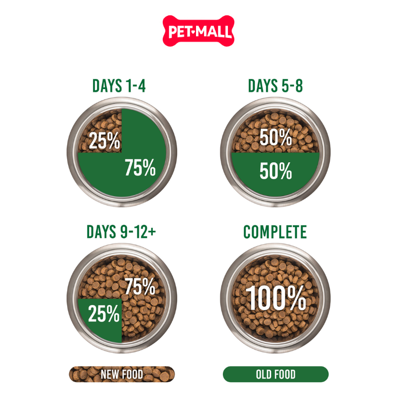 1.5KG - Thức ăn chó Royal Canin Poodle Puppy Petmall