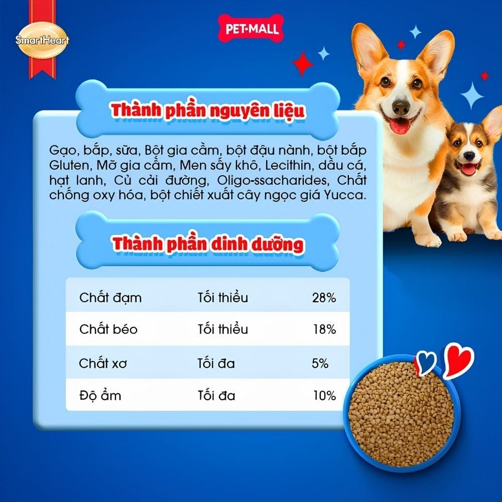 1.3KG - Thức ăn chó SmartHeart Mother & Baby dog - Cho chó mang thai & chó con Petmall