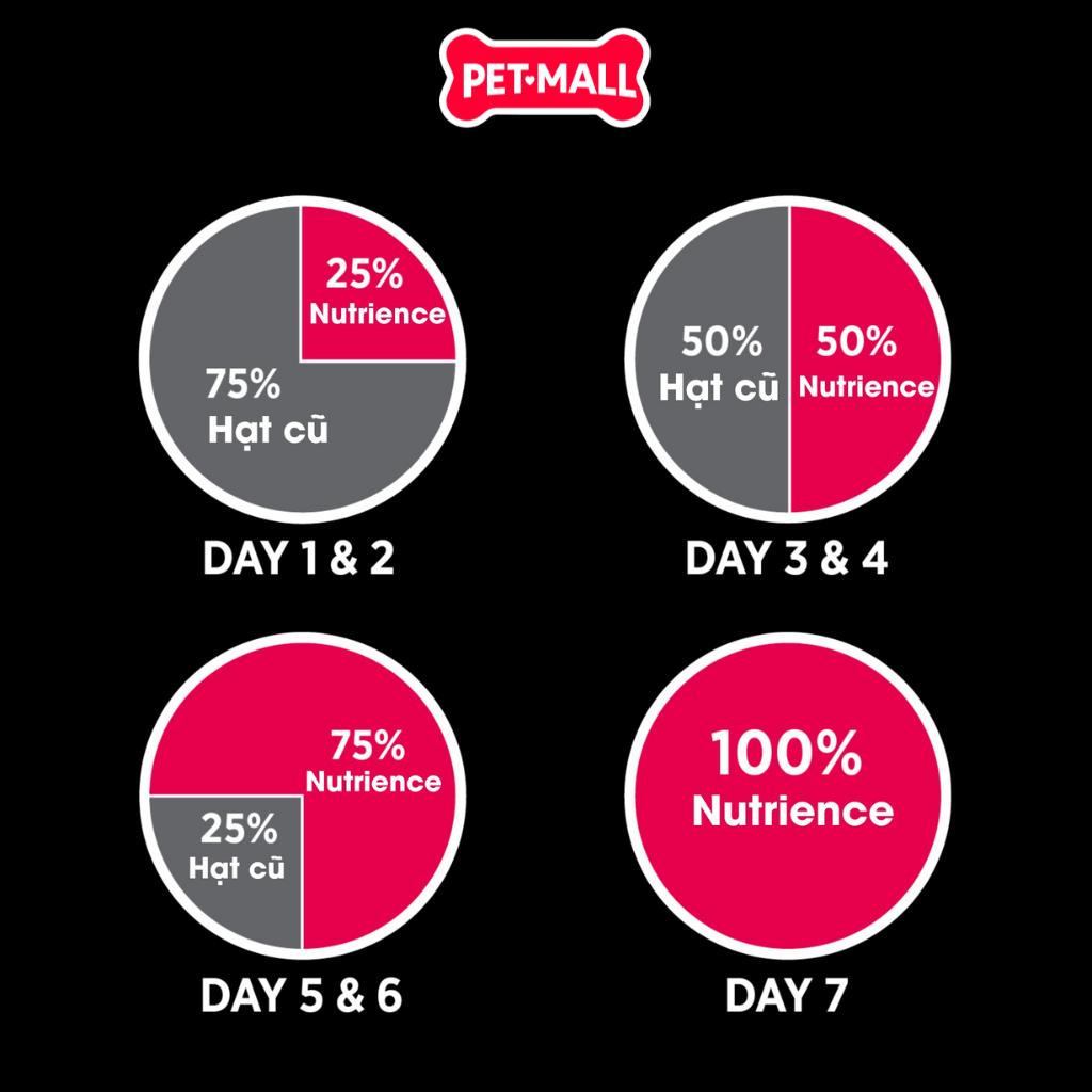 4.5KG Thức ăn chó Nutrience SubZero Prairie Red - Vị thịt bò, cừu, lợn rừng, cá hồi, cá tuyết và rau củ cho mọi lứa tuổi