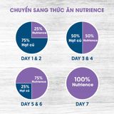 10KG - Thức ăn chó Nutrience Original for Medium & Large dogs - Thịt cừu, gạo lứt & rau củ Petmall