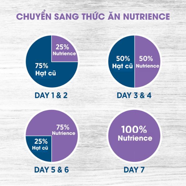 10KG - Thức ăn chó Nutrience Original for Medium & Large dogs - Thịt cừu, gạo lứt & rau củ Petmall