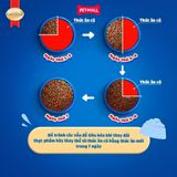 1.5KG - Thức ăn chó SmartHeart Adult Chicken & Egg - vị Gà & Trứng Petmall